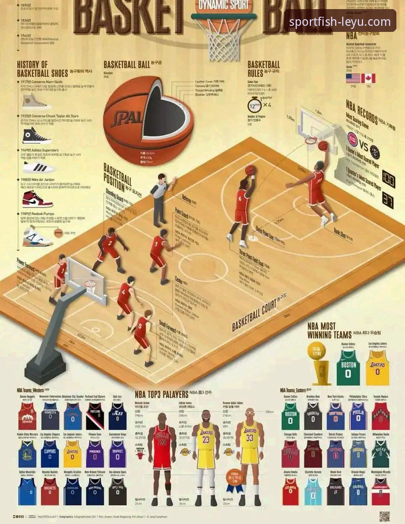 深度解析湖人客场取胜：一场进攻盛宴的完整观赛指南